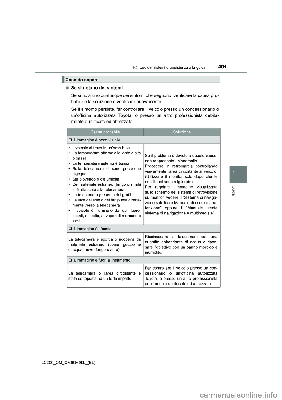 TOYOTA LAND CRUISER 2016  Manuale duso (in Italian) 4014-5. Uso dei sistemi di assistenza alla guida
4
Guida
LC200_OM_OM60M99L_(EL)■
Se si notano dei sintomi
Se si nota uno qualunque dei sintomi che seguono, verificare la causa pro-
babile e la soluz