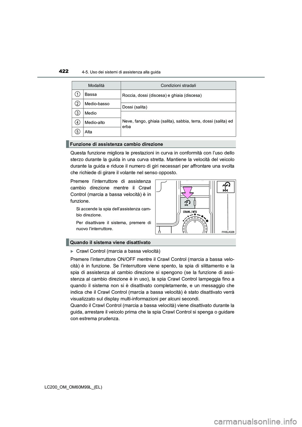 TOYOTA LAND CRUISER 2016  Manuale duso (in Italian) 4224-5. Uso dei sistemi di assistenza alla guida
LC200_OM_OM60M99L_(EL)
Questa funzione migliora le prestazioni in curva in conformità con l’uso dello
sterzo durante la guida in una curva stretta. 