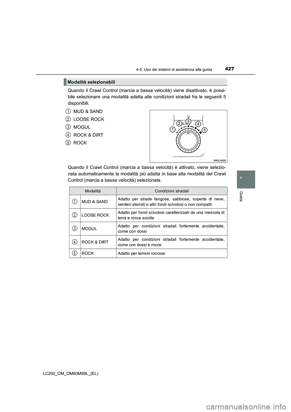 TOYOTA LAND CRUISER 2016  Manuale duso (in Italian) 4274-5. Uso dei sistemi di assistenza alla guida
4
Guida
LC200_OM_OM60M99L_(EL)
Quando il Crawl Control (marcia a bassa velocità) viene disattivato, è possi-
bile selezionare una modalità adatta al