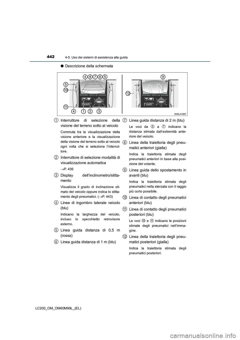 TOYOTA LAND CRUISER 2016  Manuale duso (in Italian) 4424-5. Uso dei sistemi di assistenza alla guida
LC200_OM_OM60M99L_(EL)
●Descrizione della schermata
Interruttore di selezione della
visione del terreno sotto al veicolo
Commuta tra la visualizzazio