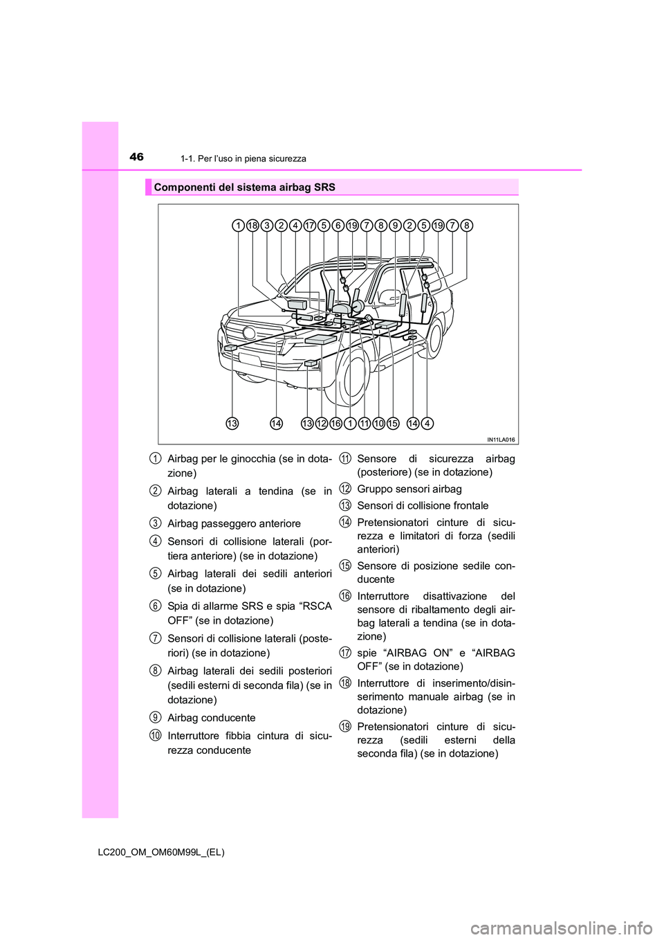 TOYOTA LAND CRUISER 2016 Manuale duso (in Italian) 461-1. Per l’uso in piena sicurezza
LC200_OM_OM60M99L_(EL)
Componenti del sistema airbag SRS
Airbag per le ginocchia (se in dota-
zione)
Airbag laterali a tendina (se in
dotazione)
Airbag passeggero TOYOTA LAND CRUISER 2016 Manuale duso (in Italian) 461-1. Per l’uso in piena sicurezza
LC200_OM_OM60M99L_(EL)
Componenti del sistema airbag SRS
Airbag per le ginocchia (se in dota-
zione)
Airbag laterali a tendina (se in
dotazione)
Airbag passeggero
