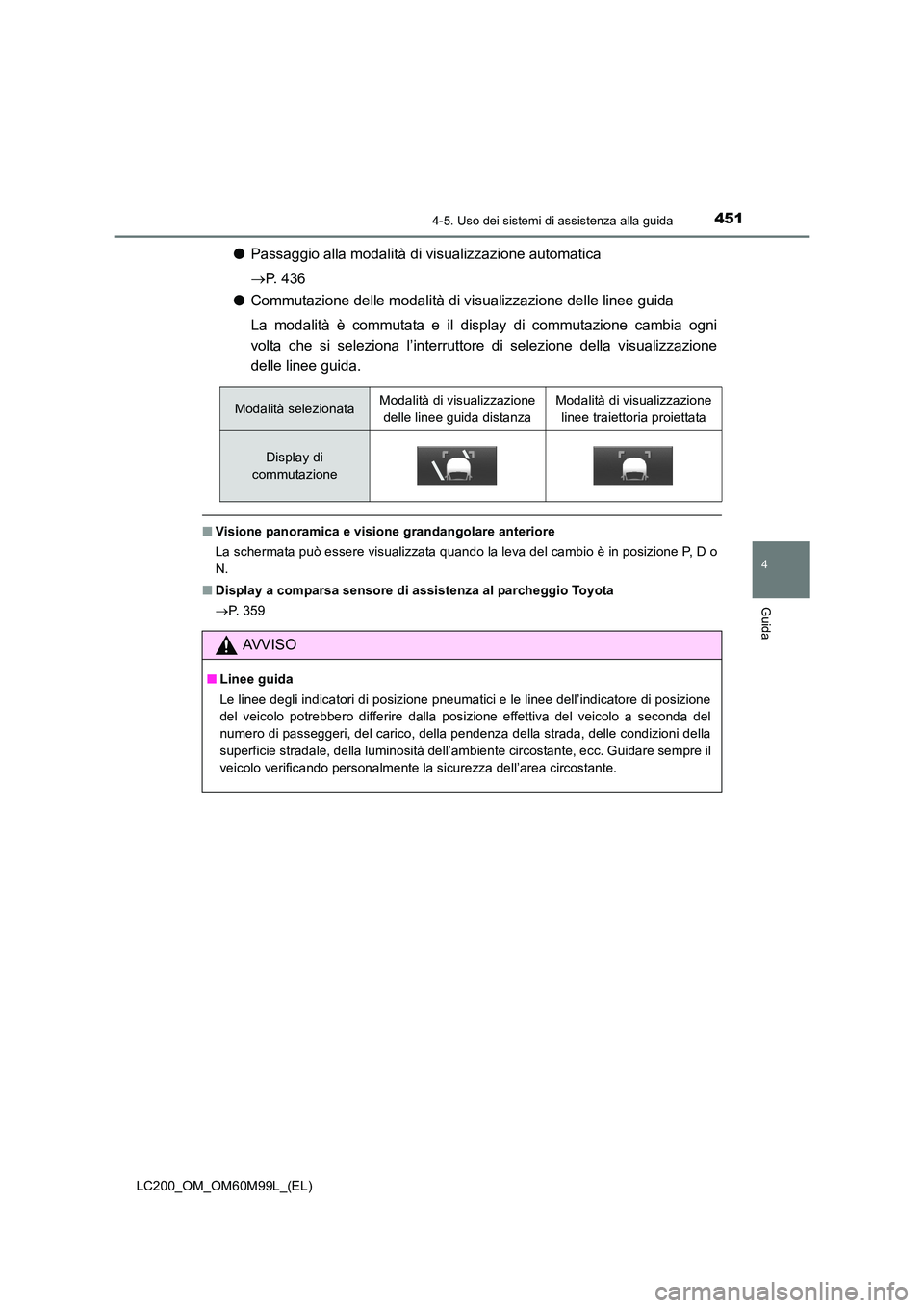 TOYOTA LAND CRUISER 2016  Manuale duso (in Italian) 4514-5. Uso dei sistemi di assistenza alla guida
4
Guida
LC200_OM_OM60M99L_(EL)
●Passaggio alla modalità di  visualizzazione automatica
→ P.  4 3 6
● Commutazione delle modalità di visualizzaz