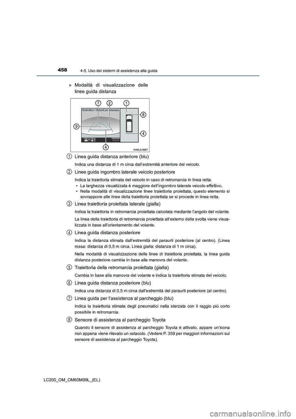 TOYOTA LAND CRUISER 2016  Manuale duso (in Italian) 4584-5. Uso dei sistemi di assistenza alla guida
LC200_OM_OM60M99L_(EL)
Linea guida distanza anteriore (blu)
Indica una distanza di 1 m circa dall’estremità anteriore del veicolo.
Linee guida ingom