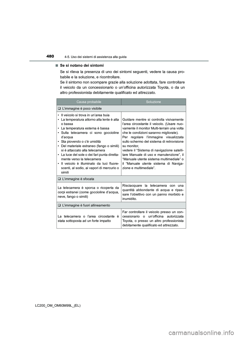 TOYOTA LAND CRUISER 2016  Manuale duso (in Italian) 4804-5. Uso dei sistemi di assistenza alla guida
LC200_OM_OM60M99L_(EL)■
Se si notano dei sintomi
Se si rileva la presenza di uno dei sintomi seguenti, vedere la causa pro-
babile e la soluzione, e 