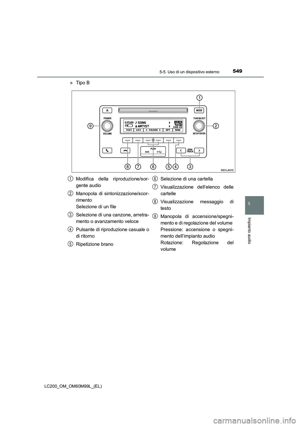 TOYOTA LAND CRUISER 2016  Manuale duso (in Italian) 5495-5. Uso di un dispositivo esterno
5
Impianto audio
LC200_OM_OM60M99L_(EL)
�XTipo B
Modifica della riproduzione/sor-
gente audio
Manopola di sintonizzazione/scor-
rimento 
Selezione di un file
Sele