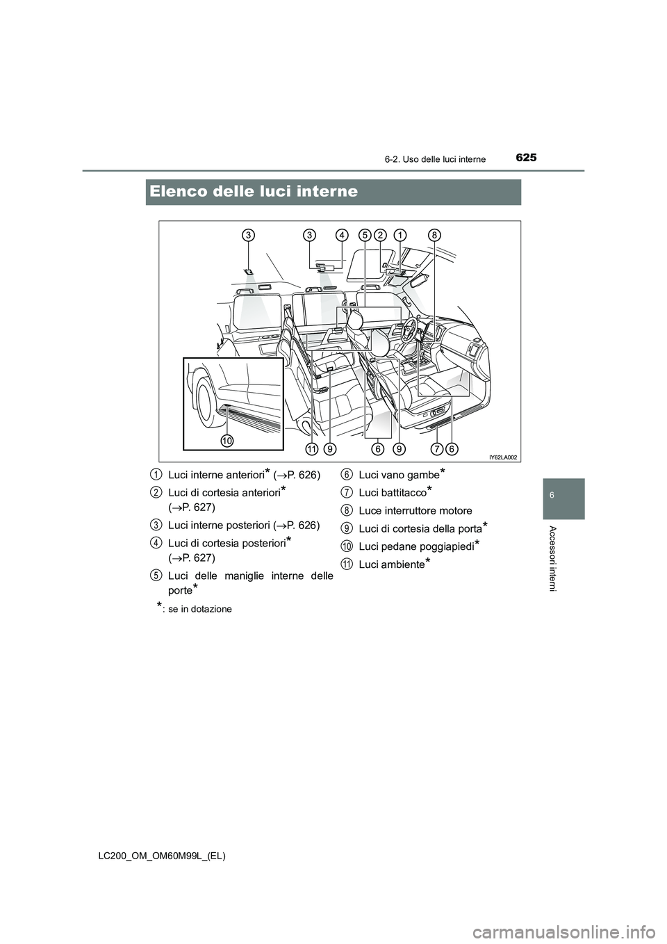 TOYOTA LAND CRUISER 2016  Manuale duso (in Italian) 6256-2. Uso delle luci interne
LC200_OM_OM60M99L_(EL)
6
Accessori interni
Elenco delle luci interne
Luci interne anteriori* (→ P. 626)
Luci di cortesia anteriori
* 
( → P. 627)
Luci interne poster