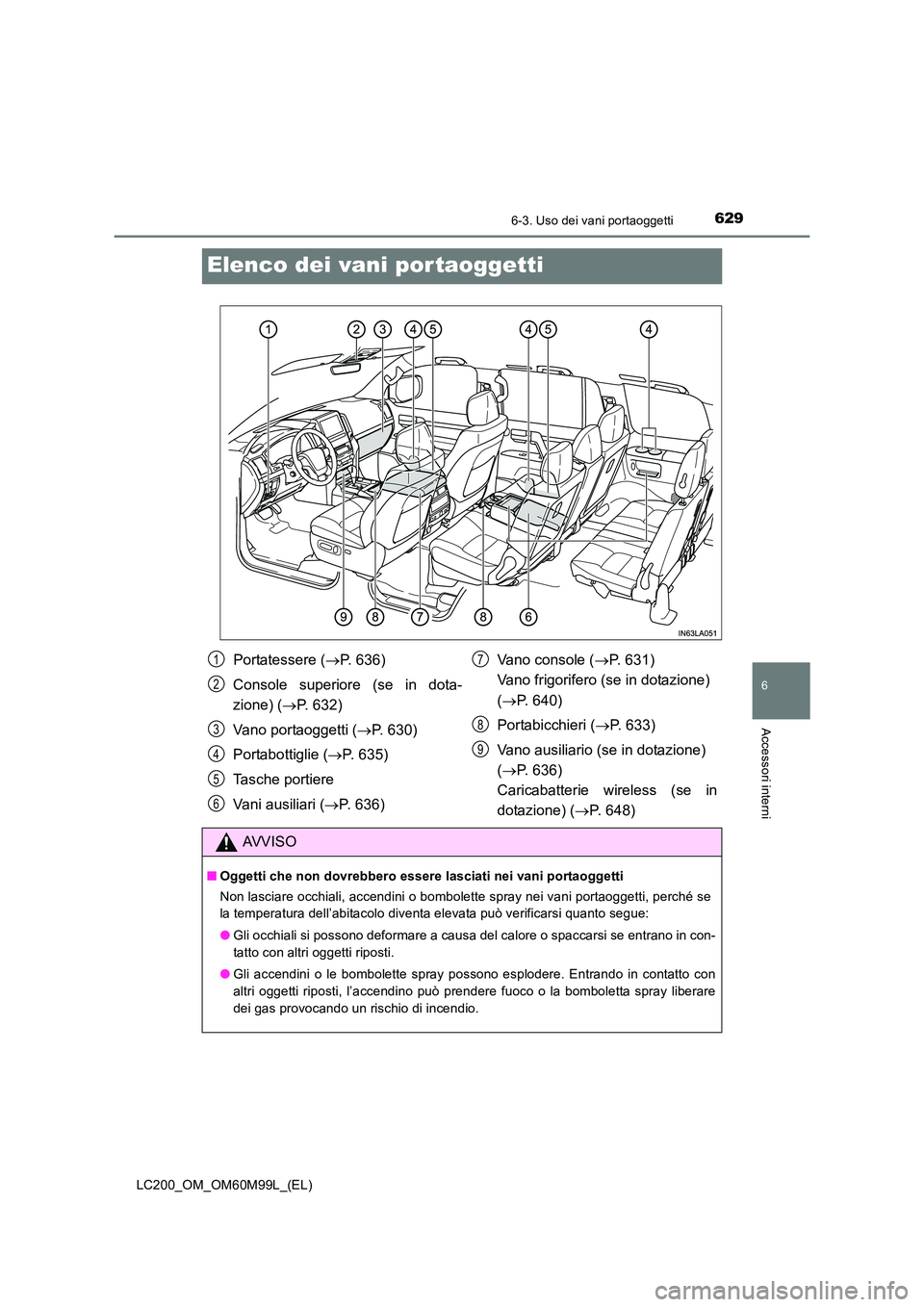 TOYOTA LAND CRUISER 2016  Manuale duso (in Italian) 6296-3. Uso dei vani portaoggetti
LC200_OM_OM60M99L_(EL)
6
Accessori interni
Elenco dei vani por taoggetti
Portatessere (→P. 636)
Console superiore (se in dota-
zione) ( →P. 632)
Vano portaoggetti