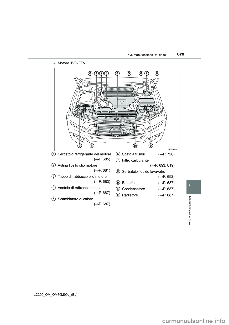 TOYOTA LAND CRUISER 2016  Manuale duso (in Italian) 6797-3. Manutenzione “fai da te”
LC200_OM_OM60M99L_(EL)
7
Manutenzione e cura
�XMotore 1VD-FTV
Serbatoio refrigerante del motore (→ P. 685)
Astina livello olio motore  (→ P. 681)
Tappo di rabb