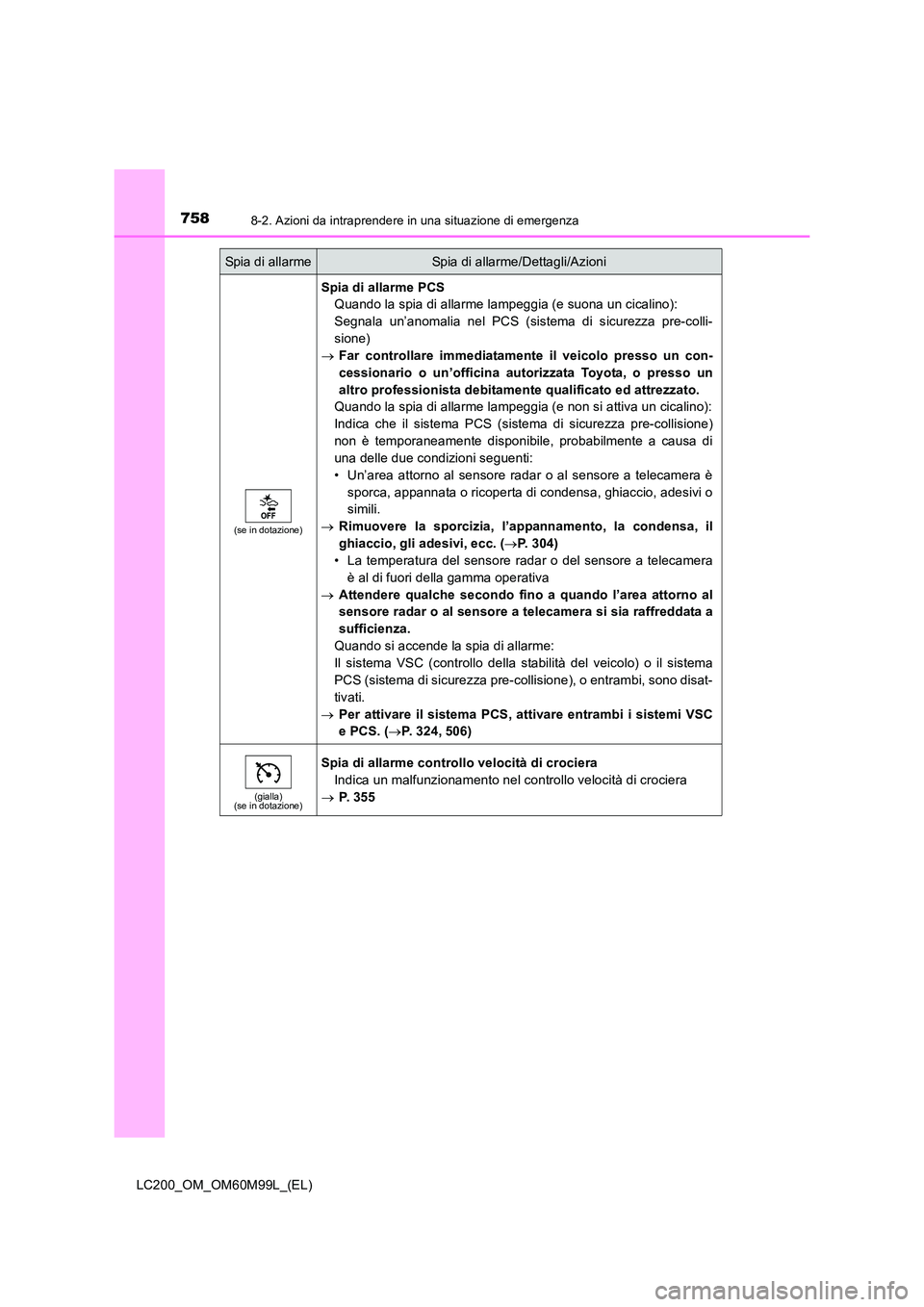 TOYOTA LAND CRUISER 2016 Manuale duso (in Italian) 7588-2. Azioni da intraprendere in una situazione di emergenza
LC200_OM_OM60M99L_(EL)
(se in dotazione)
Spia di allarme PCSQuando la spia di allarme lampeggia (e suona un cicalino):
Segnala un’anom TOYOTA LAND CRUISER 2016 Manuale duso (in Italian) 7588-2. Azioni da intraprendere in una situazione di emergenza
LC200_OM_OM60M99L_(EL)
(se in dotazione)
Spia di allarme PCSQuando la spia di allarme lampeggia (e suona un cicalino):
Segnala un’anom
