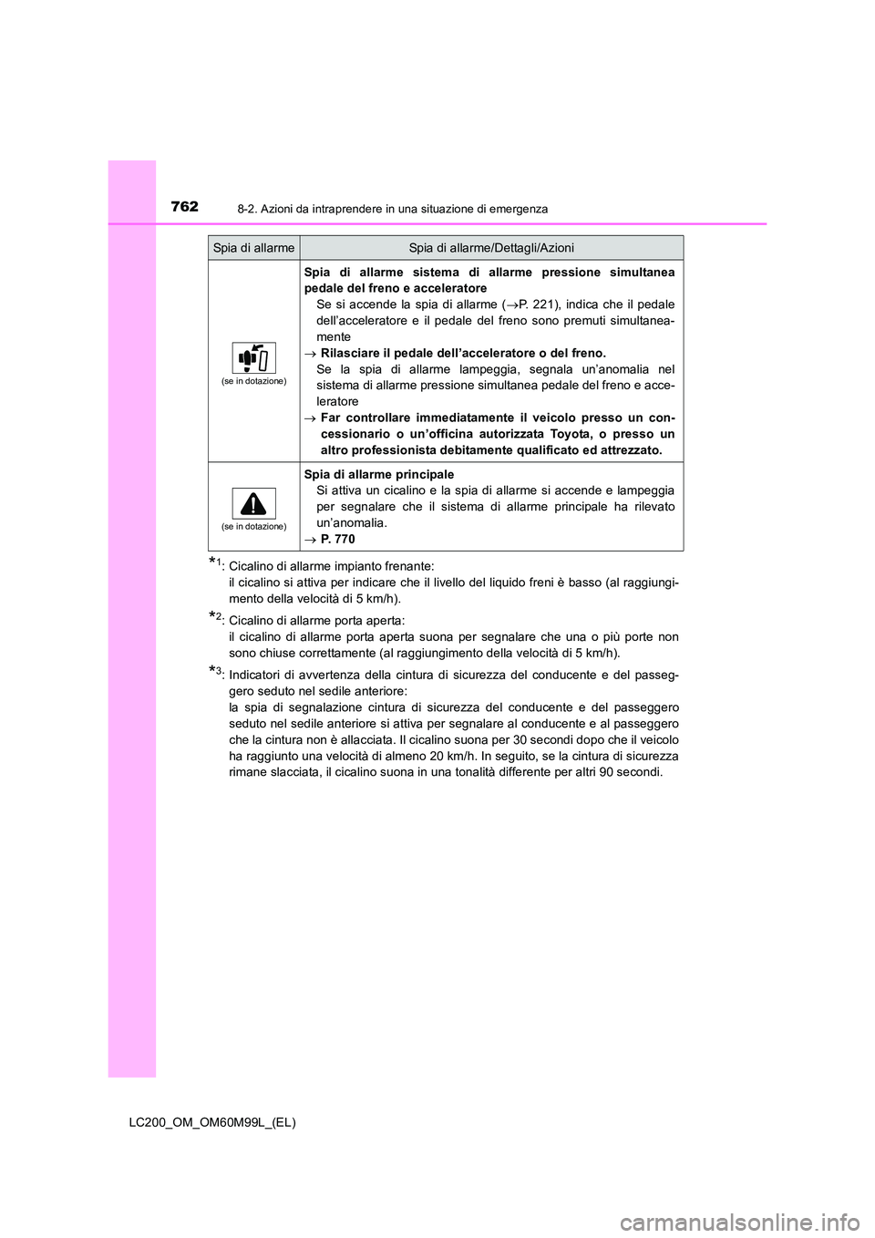 TOYOTA LAND CRUISER 2016 Manuale duso (in Italian) 7628-2. Azioni da intraprendere in una situazione di emergenza
LC200_OM_OM60M99L_(EL)
*1: Cicalino di allarme impianto frenante: il cicalino si attiva per indicare che il livello del liquido freni è TOYOTA LAND CRUISER 2016 Manuale duso (in Italian) 7628-2. Azioni da intraprendere in una situazione di emergenza
LC200_OM_OM60M99L_(EL)
*1: Cicalino di allarme impianto frenante: il cicalino si attiva per indicare che il livello del liquido freni è