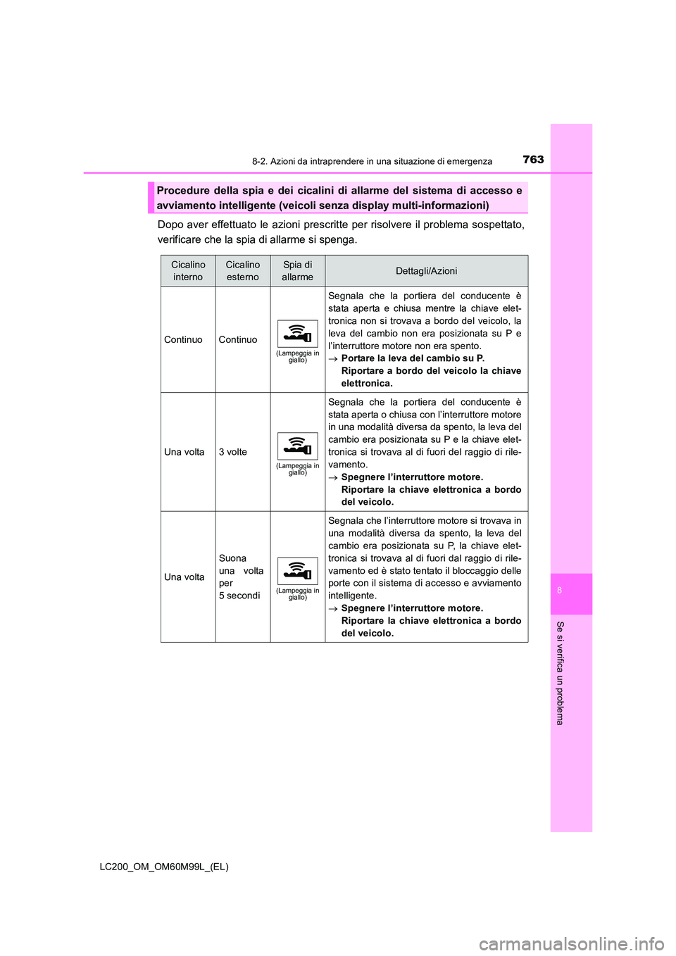 TOYOTA LAND CRUISER 2016 Manuale duso (in Italian) 7638-2. Azioni da intraprendere in una situazione di emergenza
LC200_OM_OM60M99L_(EL)
8
Se si verifica un problema
Dopo aver effettuato le azioni prescritte per risolvere il problema sospettato,
verif TOYOTA LAND CRUISER 2016 Manuale duso (in Italian) 7638-2. Azioni da intraprendere in una situazione di emergenza
LC200_OM_OM60M99L_(EL)
8
Se si verifica un problema
Dopo aver effettuato le azioni prescritte per risolvere il problema sospettato,
verif
