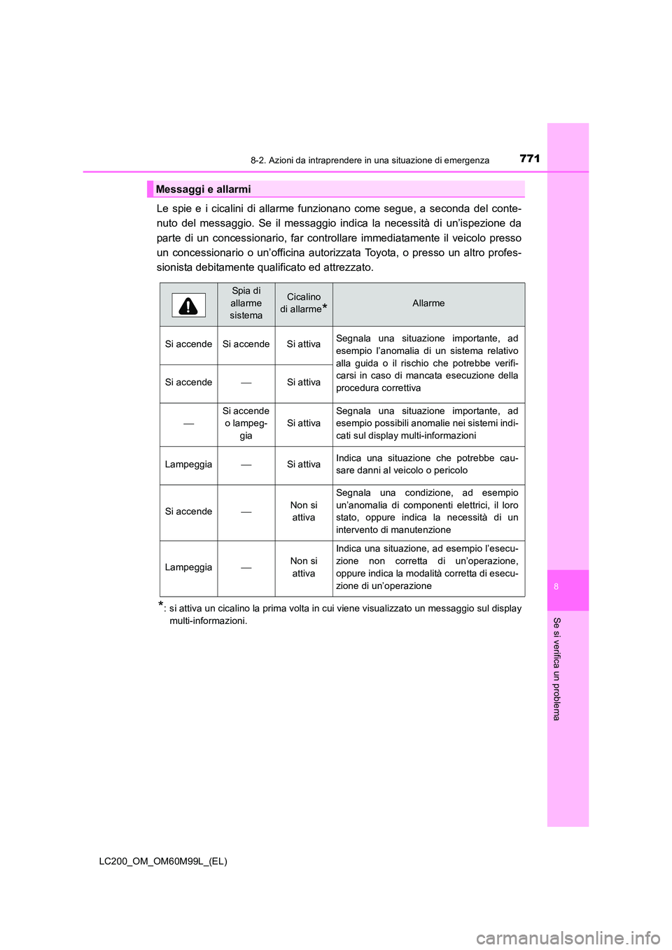 TOYOTA LAND CRUISER 2016  Manuale duso (in Italian) 7718-2. Azioni da intraprendere in una situazione di emergenza
LC200_OM_OM60M99L_(EL)
8
Se si verifica un problema
Le spie e i cicalini di allarme funzionano come segue, a seconda del conte-
nuto del 