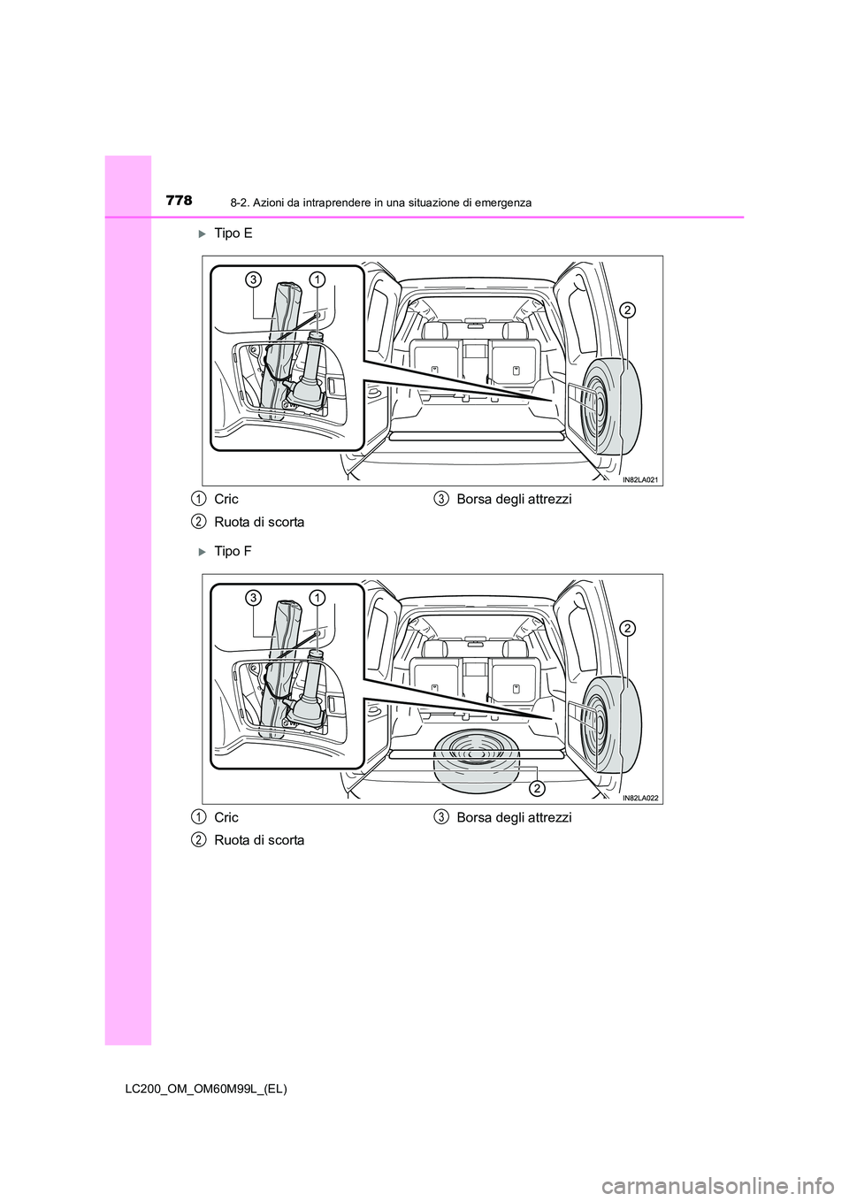 TOYOTA LAND CRUISER 2016  Manuale duso (in Italian) 7788-2. Azioni da intraprendere in una situazione di emergenza
LC200_OM_OM60M99L_(EL)
�XTipo E
�XTipo F
Cric
Ruota di scortaBorsa degli attrezzi1
2
3
Cric
Ruota di scortaBorsa degli attrezzi1
2
3 