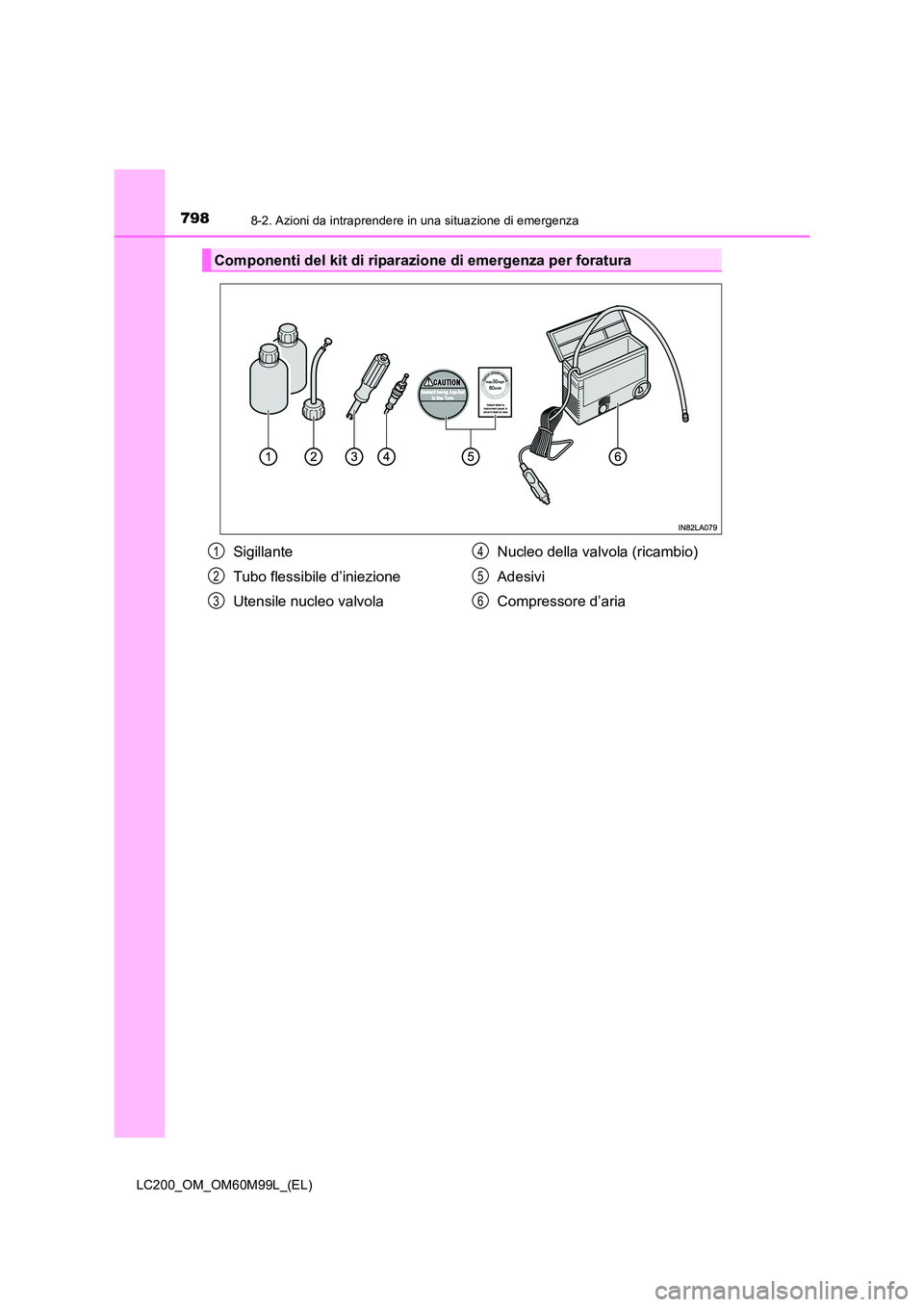 TOYOTA LAND CRUISER 2016  Manuale duso (in Italian) 7988-2. Azioni da intraprendere in una situazione di emergenza
LC200_OM_OM60M99L_(EL)
Componenti del kit di riparazione di emergenza per foratura
Sigillante
Tubo flessibile d’iniezione
Utensile nucl