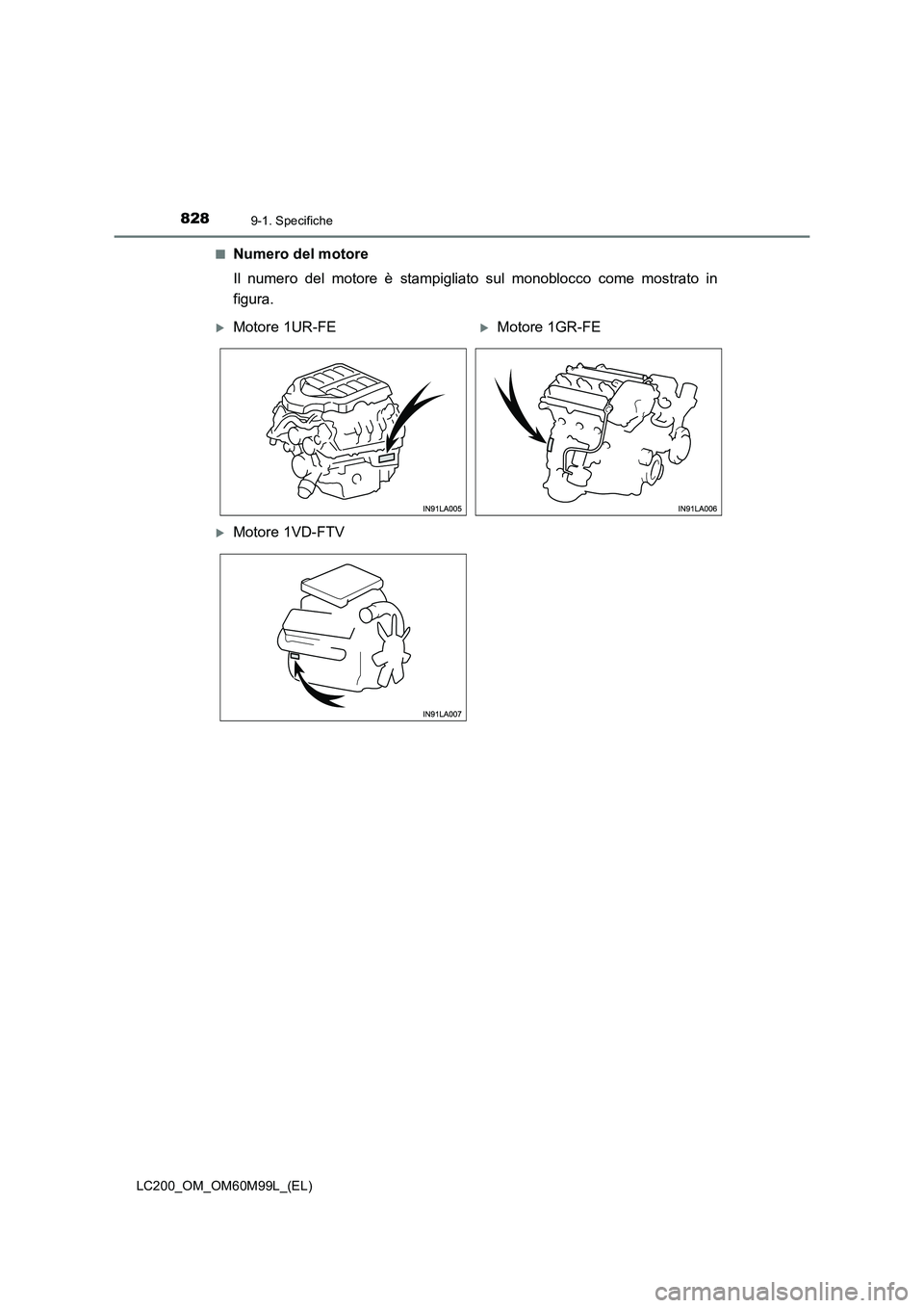 TOYOTA LAND CRUISER 2016  Manuale duso (in Italian) 8289-1. Specifiche
LC200_OM_OM60M99L_(EL)■
Numero del motore
Il numero del motore è stampigliato sul monoblocco come mostrato in
figura.
�XMotore 1UR-FE�XMotore 1GR-FE
�XMotore 1VD-FTV 