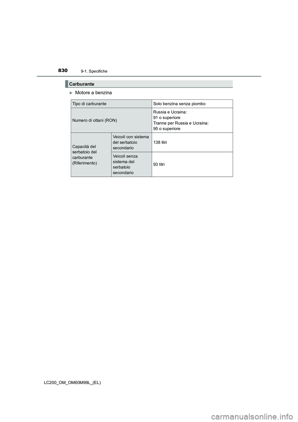 TOYOTA LAND CRUISER 2016  Manuale duso (in Italian) 8309-1. Specifiche
LC200_OM_OM60M99L_(EL)
�XMotore a benzina
Carburante
Tipo di carburante Solo benzina senza piombo
Numero di ottani (RON)Russia e Ucraina: 
91 o superiore
Tranne per Russia e Ucraina