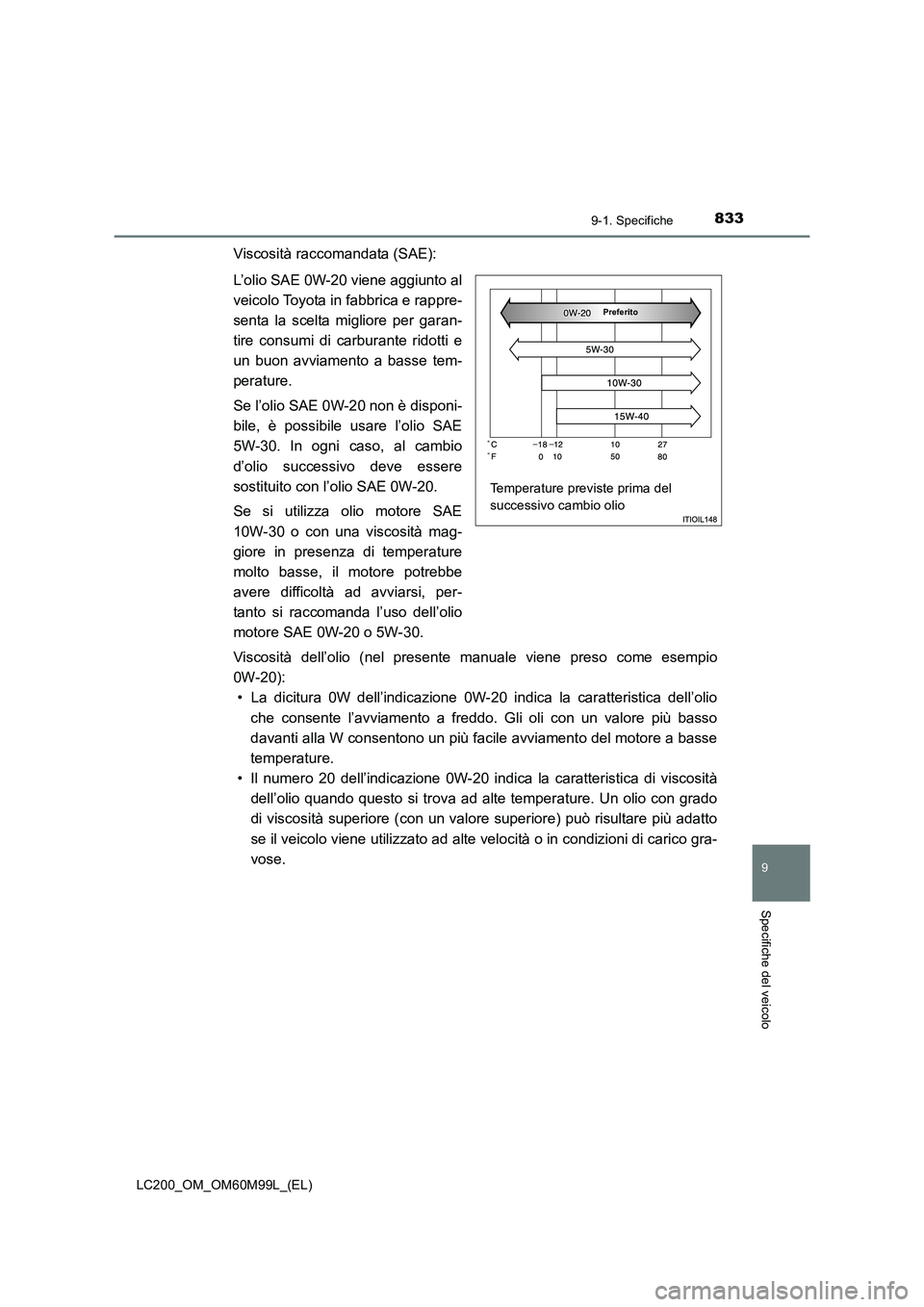 TOYOTA LAND CRUISER 2016  Manuale duso (in Italian) 8339-1. Specifiche
LC200_OM_OM60M99L_(EL)
9
Specifiche del veicolo
Viscosità raccomandata (SAE):
L’olio SAE 0W-20 viene aggiunto al
veicolo Toyota in fabbrica e rappre-
senta la scelta migliore per