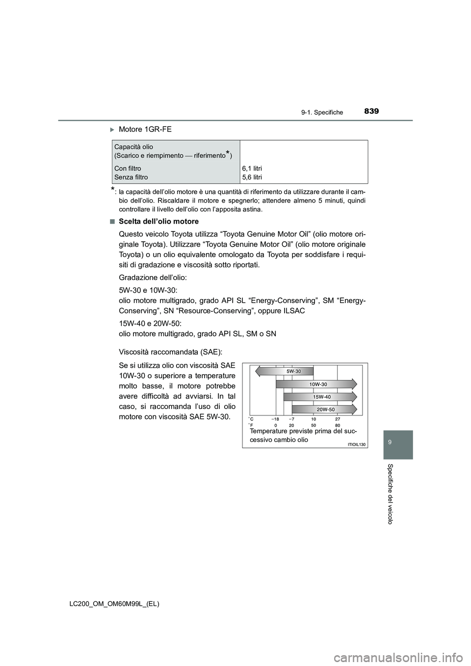 TOYOTA LAND CRUISER 2016  Manuale duso (in Italian) 8399-1. Specifiche
LC200_OM_OM60M99L_(EL)
9
Specifiche del veicolo
�XMotore 1GR-FE
*: la capacità dell’olio motore è una quantità di riferimento da utilizzare durante il cam-bio dell’olio. Risc