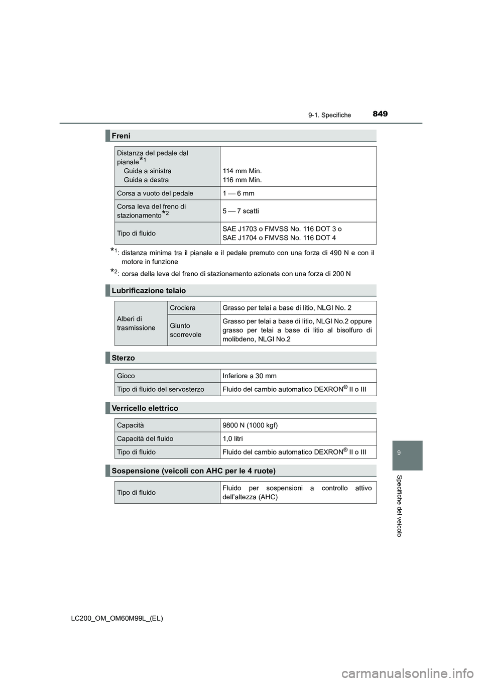 TOYOTA LAND CRUISER 2016  Manuale duso (in Italian) 8499-1. Specifiche
LC200_OM_OM60M99L_(EL)
9
Specifiche del veicolo
*1: distanza minima tra il pianale e il pedale premuto con una forza di 490 N e con ilmotore in funzione
*2: corsa della leva del fre