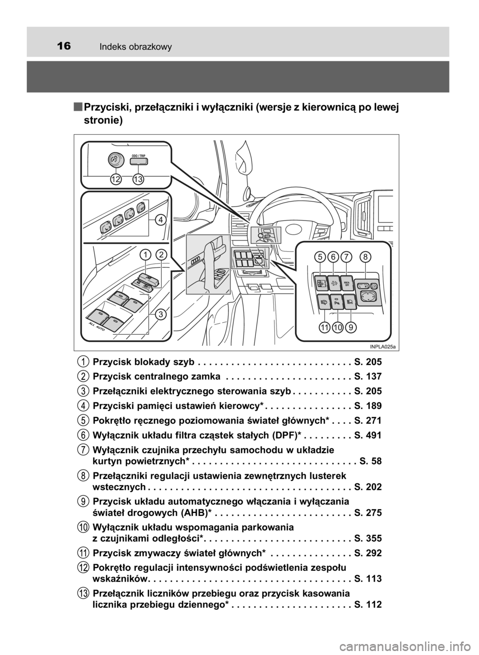 TOYOTA LAND CRUISER 2015 Instrukcja obsługi (in Polish) Indeks obrazkowy16
Przyciski, prze∏àczniki i wy∏àczniki (wersje z kierownicà po lewej
stronie)
Przycisk blokady szyb . . . . . . . . . . . . . . . . . . . . . . . . . . . . S. 205
Przycisk cent TOYOTA LAND CRUISER 2015 Instrukcja obsługi (in Polish) Indeks obrazkowy16
Przyciski, prze∏àczniki i wy∏àczniki (wersje z kierownicà po lewej
stronie)
Przycisk blokady szyb . . . . . . . . . . . . . . . . . . . . . . . . . . . . S. 205
Przycisk cent
