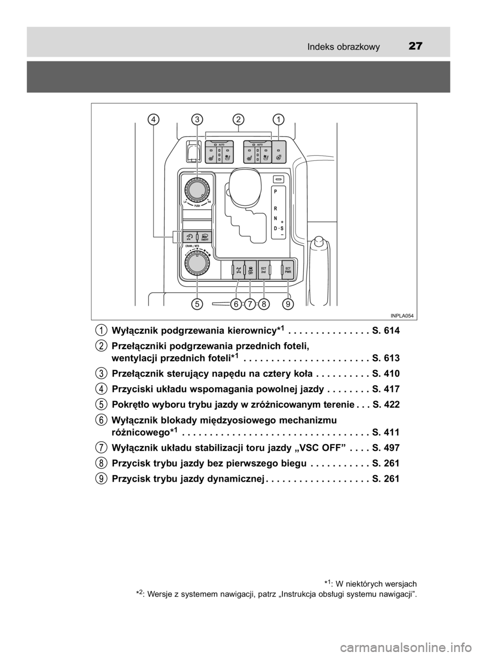TOYOTA LAND CRUISER 2015  Instrukcja obsługi (in Polish) Indeks obrazkowy27
Wy∏àcznik podgrzewania kierownicy*1. . . . . . . . . . . . . . . S. 614
Prze∏àczniki podgrzewania przednich foteli, 
wentylacji przednich foteli*
1. . . . . . . . . . . . . . 