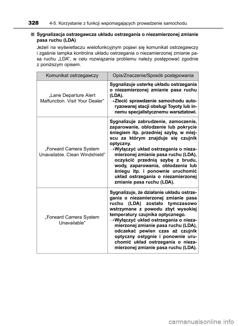 TOYOTA LAND CRUISER 2015  Instrukcja obsługi (in Polish) Sygnalizacja ostrzegawcza uk∏adu ostrzegania o niezamierzonej zmianie
pasa ruchu (LDA)
Je˝eli  na  wyÊwietlaczu  wielofunkcyjnym  pojawi  si´  komunikat  ostrzegawczy
i zgaÊnie lampka kontrolna 