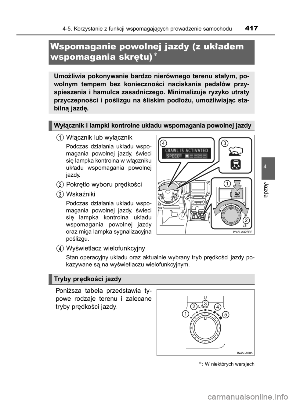 TOYOTA LAND CRUISER 2015  Instrukcja obsługi (in Polish) W∏àcznik lub wy∏àcznik
Podczas  dzia∏ania  uk∏adu  wspo-
magania  powolnej  jazdy,  Êwieci
si´ lampka kontrolna w w∏àczniku
uk∏adu  wspomagania  powolnej
jazdy.
Pokr´t∏o wyboru pr
