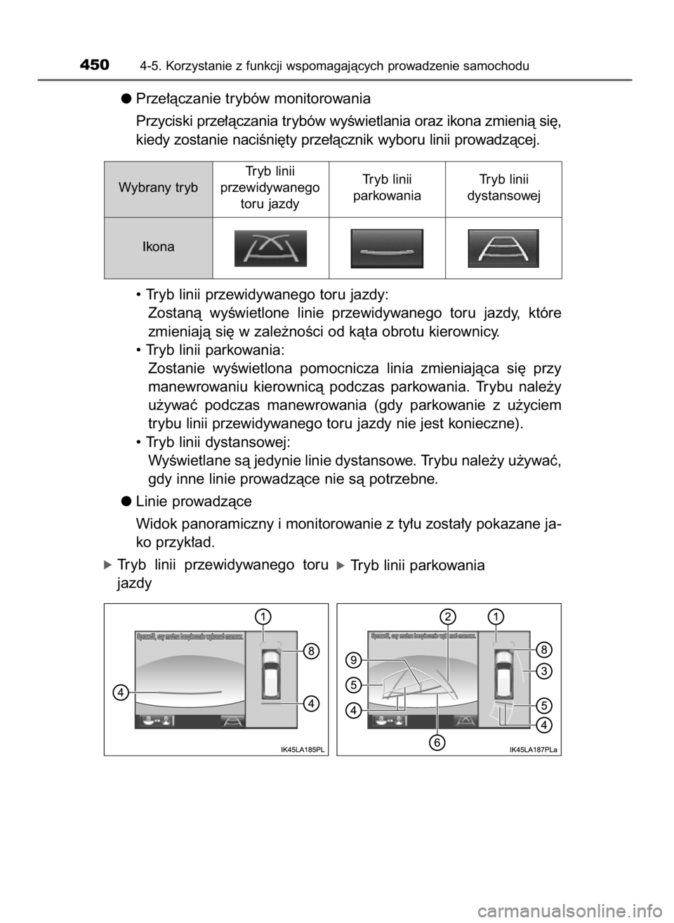 TOYOTA LAND CRUISER 2015  Instrukcja obsługi (in Polish) Prze∏àczanie trybów monitorowania
Przyciski prze∏àczania trybów wyÊwietlania oraz ikona zmienià si´,
kiedy zostanie naciÊni´ty prze∏àcznik wyboru linii prowadzàcej.
• Tryb linii prz