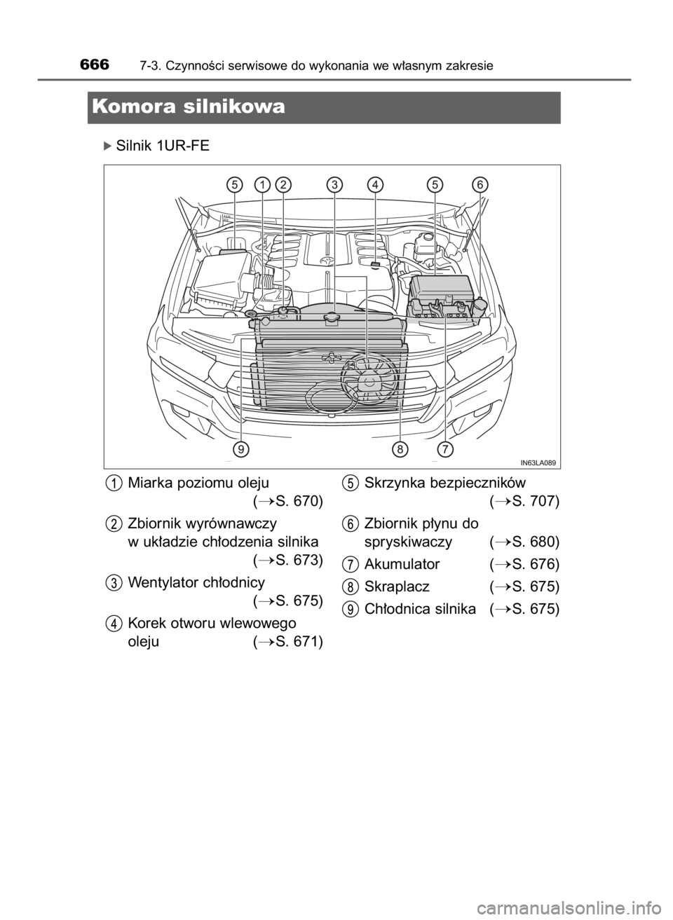 TOYOTA LAND CRUISER 2015  Instrukcja obsługi (in Polish) óSilnik 1UR-FE
6667-3. CzynnoÊci serwisowe do wykonania we w∏asnym zakresie
Komora silnikowa
Miarka poziomu oleju 
(
S. 670)
Zbiornik wyrównawczy
w uk∏adzie ch∏odzenia silnika
(
S. 673)
Wen
