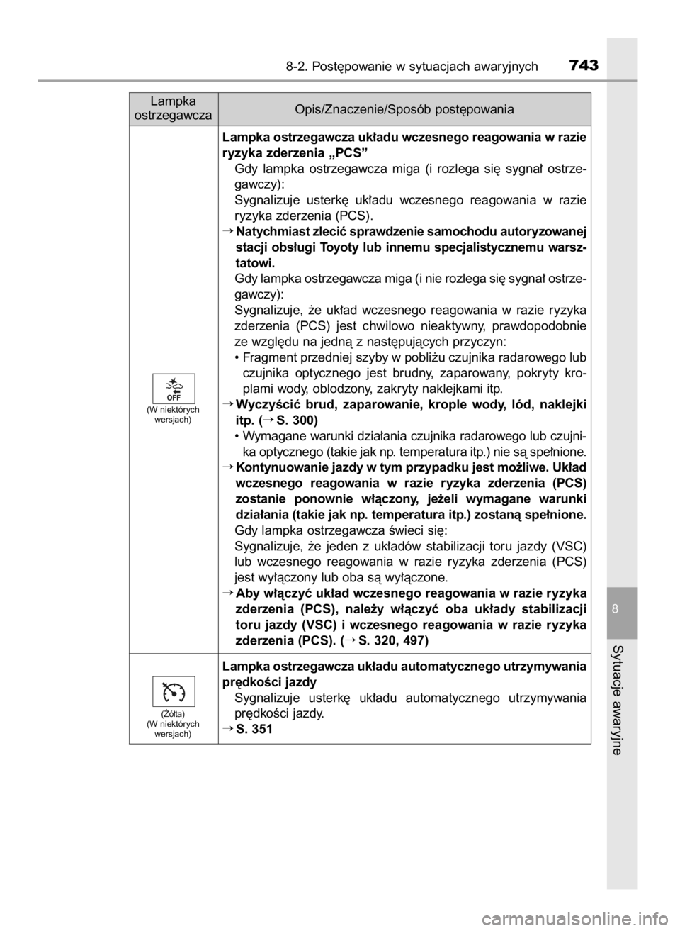 TOYOTA LAND CRUISER 2015  Instrukcja obsługi (in Polish) 8-2. Post´powanie w sytuacjach awaryjnych743
8
Sytuacje awaryjne
Lampka
ostrzegawczaOpis/Znaczenie/Sposób post´powania
Lampka ostrzegawcza uk∏adu automatycznego utrzymywania
pr´dkoÊci jazdy
Syg