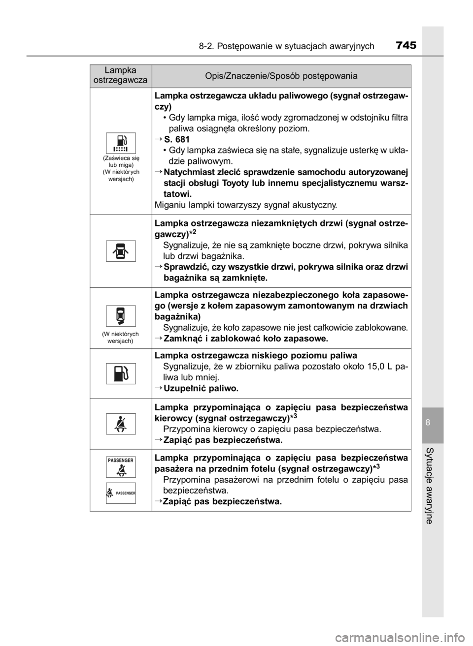 TOYOTA LAND CRUISER 2015  Instrukcja obsługi (in Polish) 8-2. Post´powanie w sytuacjach awaryjnych745
8
Sytuacje awaryjne
Lampka  przypominajàca  o zapi´ciu  pasa  bezpieczeƒstwa
kierowcy (sygna∏ ostrzegawczy)*3
Przypomina kierowcy o zapi´ciu pasa be