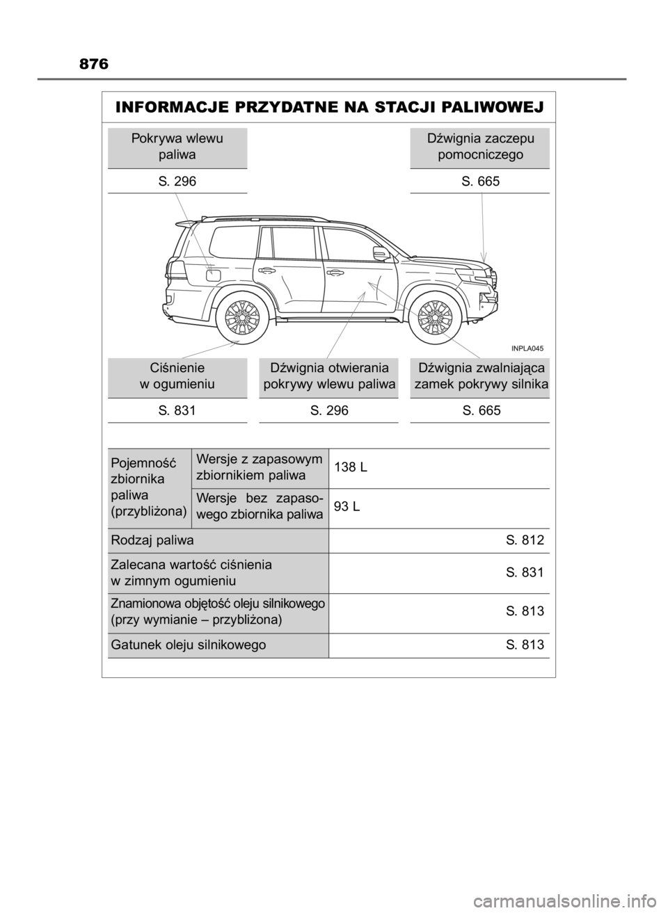 TOYOTA LAND CRUISER 2015 Instrukcja obsługi (in Polish) 876
INFORMACJE PRZYDATNE NA STACJI PALIWOWEJ
Pokrywa wlewu
paliwa
S. 296
CiÊnienie
w ogumieniu
S. 831Dêwignia otwierania
pokrywy wlewu paliwa
S. 296Dêwignia zwalniajàca
zamek pokrywy silnika
S TOYOTA LAND CRUISER 2015 Instrukcja obsługi (in Polish) 876
INFORMACJE PRZYDATNE NA STACJI PALIWOWEJ
Pokrywa wlewu
paliwa
S. 296
CiÊnienie
w ogumieniu
S. 831Dêwignia otwierania
pokrywy wlewu paliwa
S. 296Dêwignia zwalniajàca
zamek pokrywy silnika
S