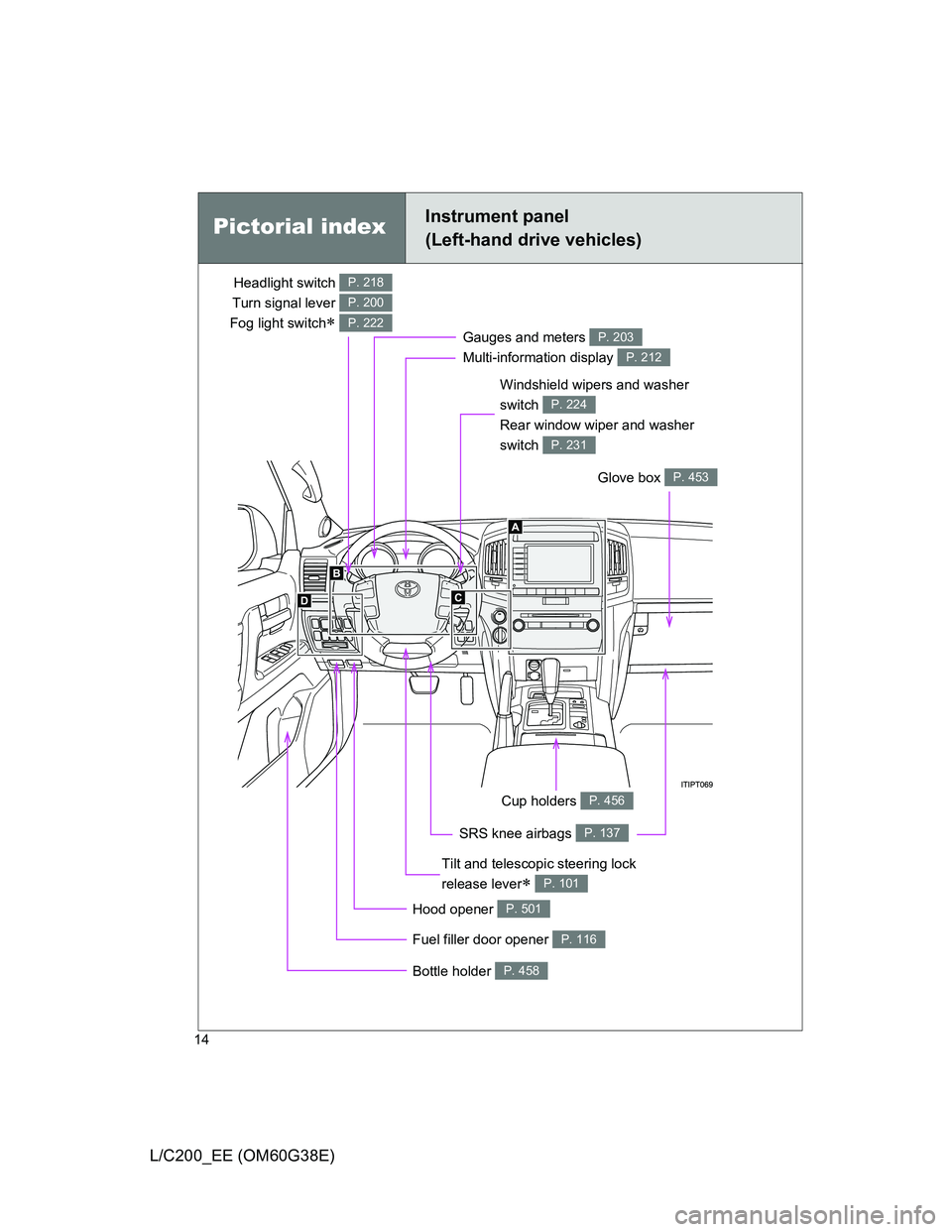 TOYOTA LAND CRUISER 2012  Owners Manual 14
L/C200_EE (OM60G38E)
Pictorial indexInstrument panel
(Left-hand drive vehicles)
Headlight switch 
Turn signal lever 
Fog light switch
 
P. 218
P. 200
P. 222
Windshield wipers and washer 
switch 