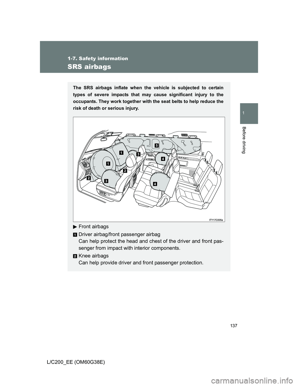 TOYOTA LAND CRUISER 2012  Owners Manual 137
1
1-7. Safety information
Before driving
L/C200_EE (OM60G38E)
SRS airbags
The SRS airbags inflate when the vehicle is subjected to certain
types of severe impacts that may cause significant injury