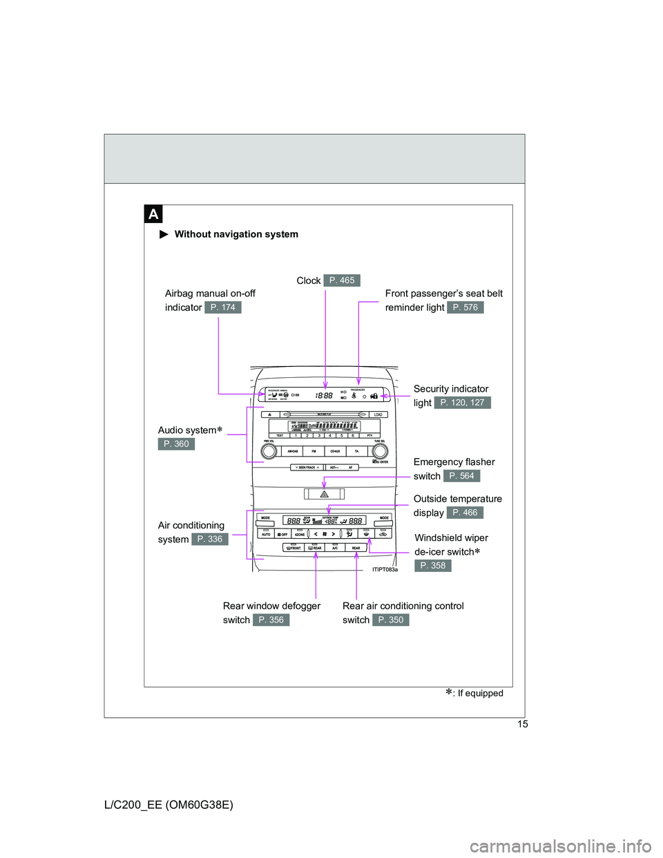 TOYOTA LAND CRUISER 2012 User Guide 15
L/C200_EE (OM60G38E)
A
 Without navigation system
: If equipped
Security indicator 
light 
P. 120, 127
Air conditioning 
system 
P. 336
Clock P. 465
Front passenger’s seat belt 
reminder light