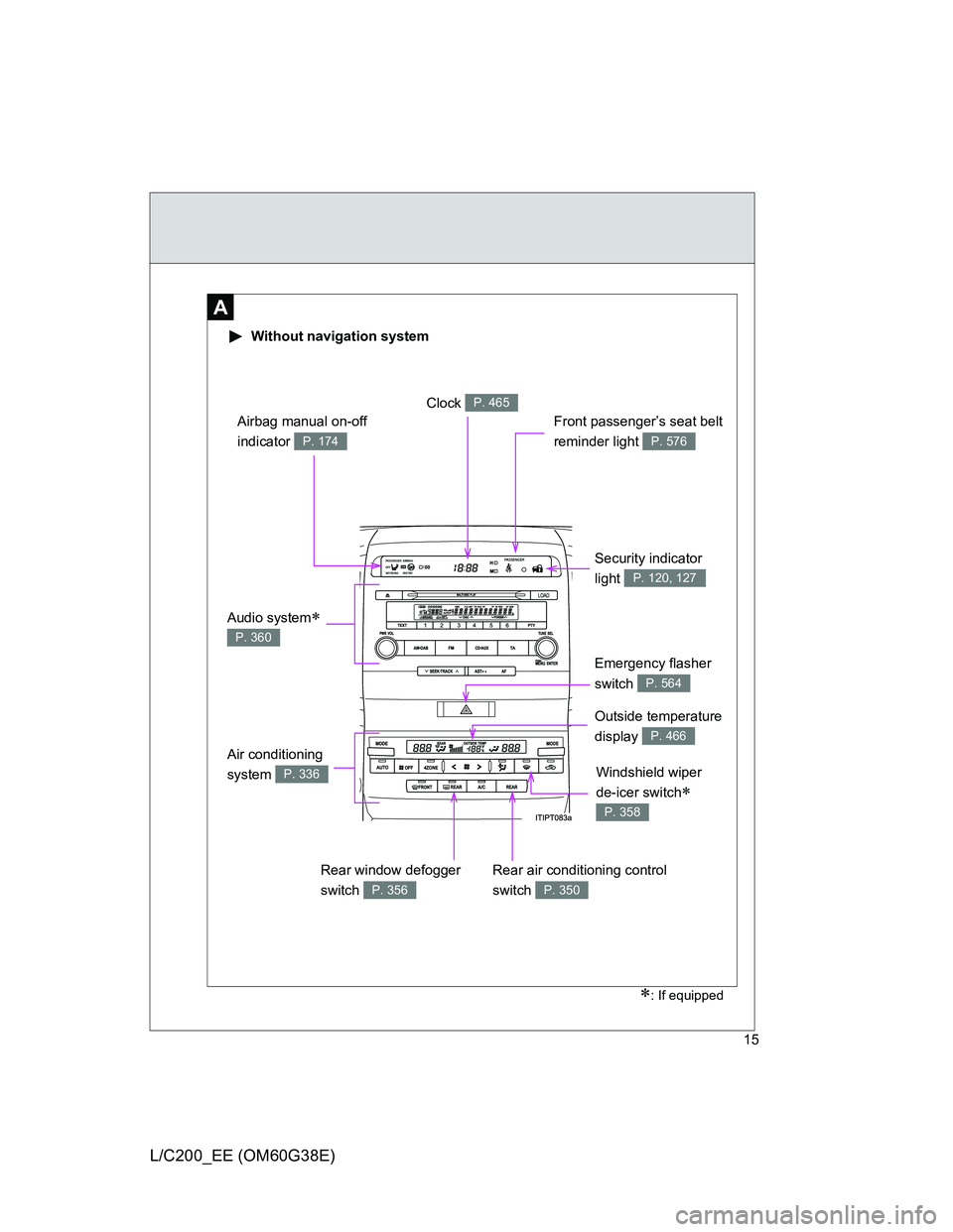 TOYOTA LAND CRUISER 2012  Owners Manual 15
L/C200_EE (OM60G38E)
A
 Without navigation system
: If equipped
Security indicator 
light 
P. 120, 127
Air conditioning 
system 
P. 336
Clock P. 465
Front passenger’s seat belt 
reminder light