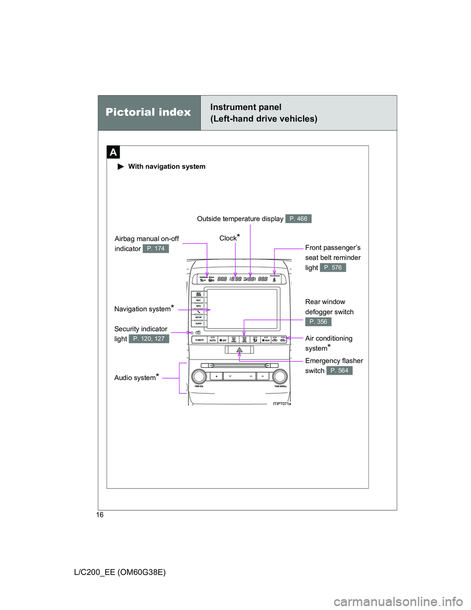 TOYOTA LAND CRUISER 2012  Owners Manual 16
L/C200_EE (OM60G38E)
Pictorial indexInstrument panel
(Left-hand drive vehicles)
A
 With navigation system
Navigation system* Clock
*
Front passenger’s 
seat belt reminder 
light 
P. 576
Audio sys