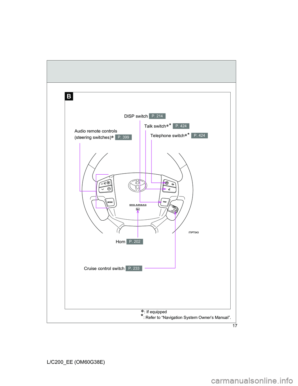 TOYOTA LAND CRUISER 2012 User Guide 17
L/C200_EE (OM60G38E)
B
: If equipped
*: Refer to “Navigation System Owner’s Manual”.
DISP switch P. 214
Cruise control switch P. 233
Telephone switch* P. 424
Talk switch* P. 424
Audi