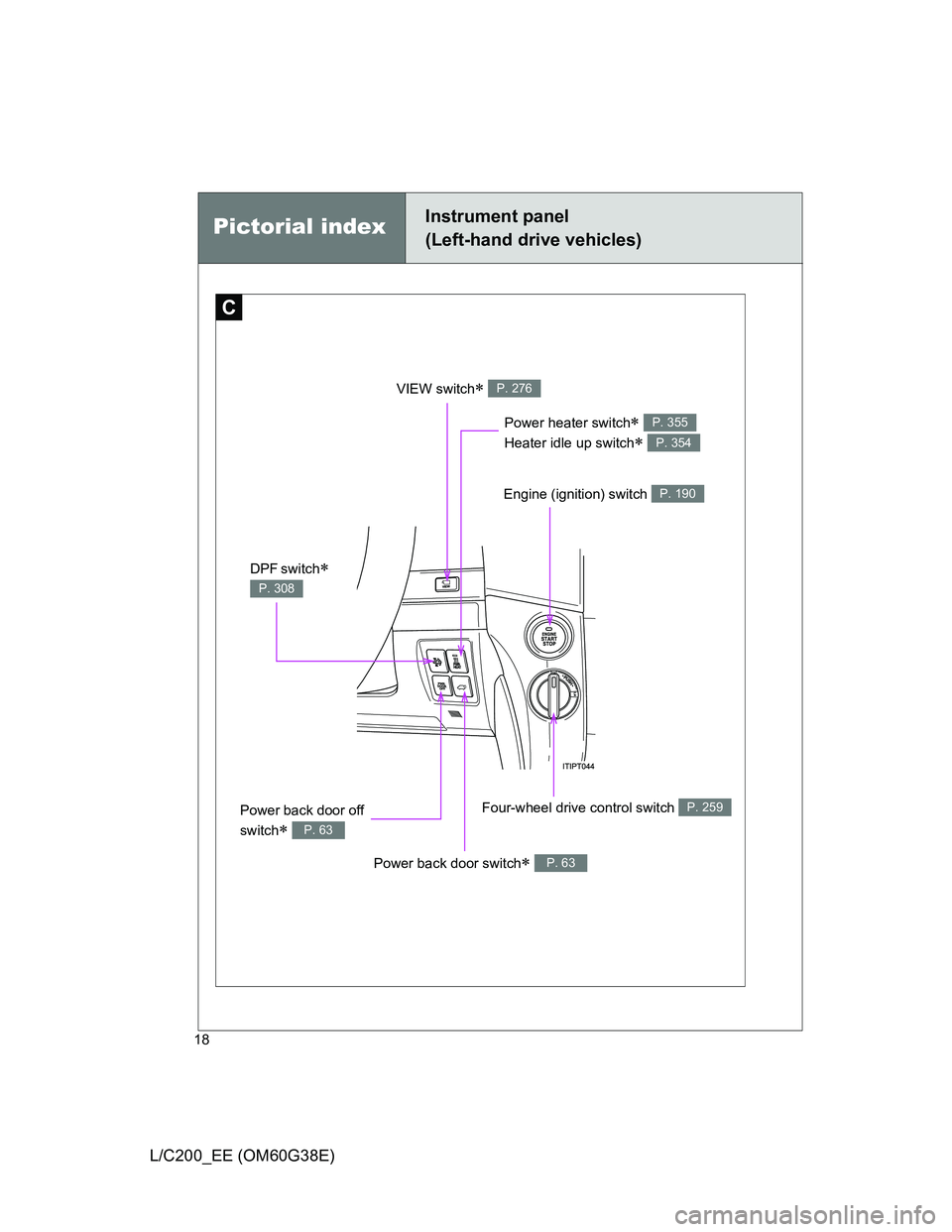 TOYOTA LAND CRUISER 2012 User Guide 18
L/C200_EE (OM60G38E)
Pictorial indexInstrument panel
(Left-hand drive vehicles)
C
Engine (ignition) switch P. 190
Four-wheel drive control switch P. 259
Power heater switch 
Heater idle up switc