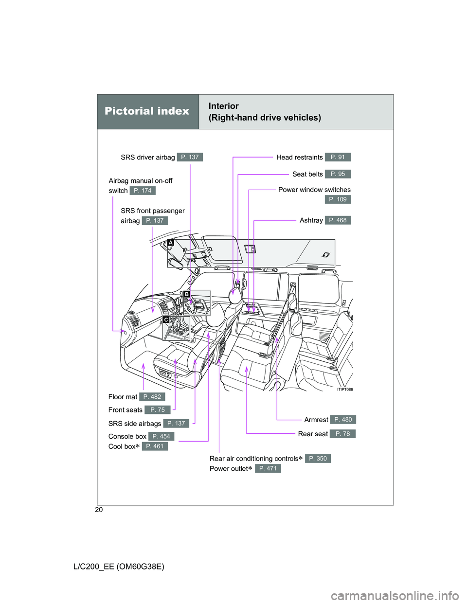 TOYOTA LAND CRUISER 2012 User Guide 20
L/C200_EE (OM60G38E)
Pictorial indexInterior 
(Right-hand drive vehicles)
Power window switches
P. 109
Seat belts P. 95
SRS front passenger 
airbag 
P. 137
SRS driver airbag P. 137Head restraints P
