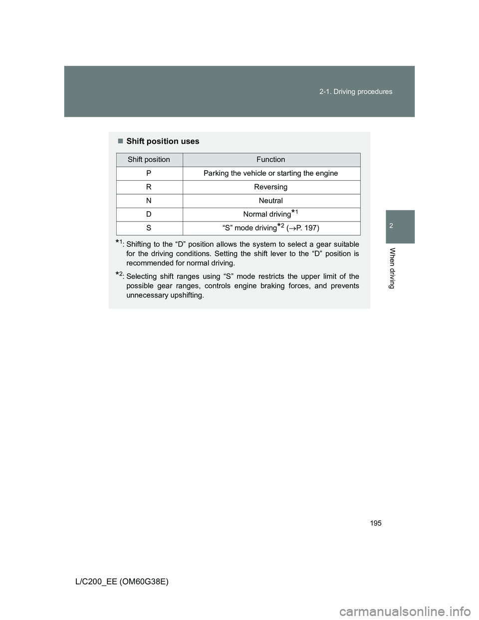 TOYOTA LAND CRUISER 2012  Owners Manual 195 2-1. Driving procedures
2
When driving
L/C200_EE (OM60G38E)
Shift position uses
*1: Shifting to the “D” position allows the system to select a gear suitable
for the driving conditions. Sett
