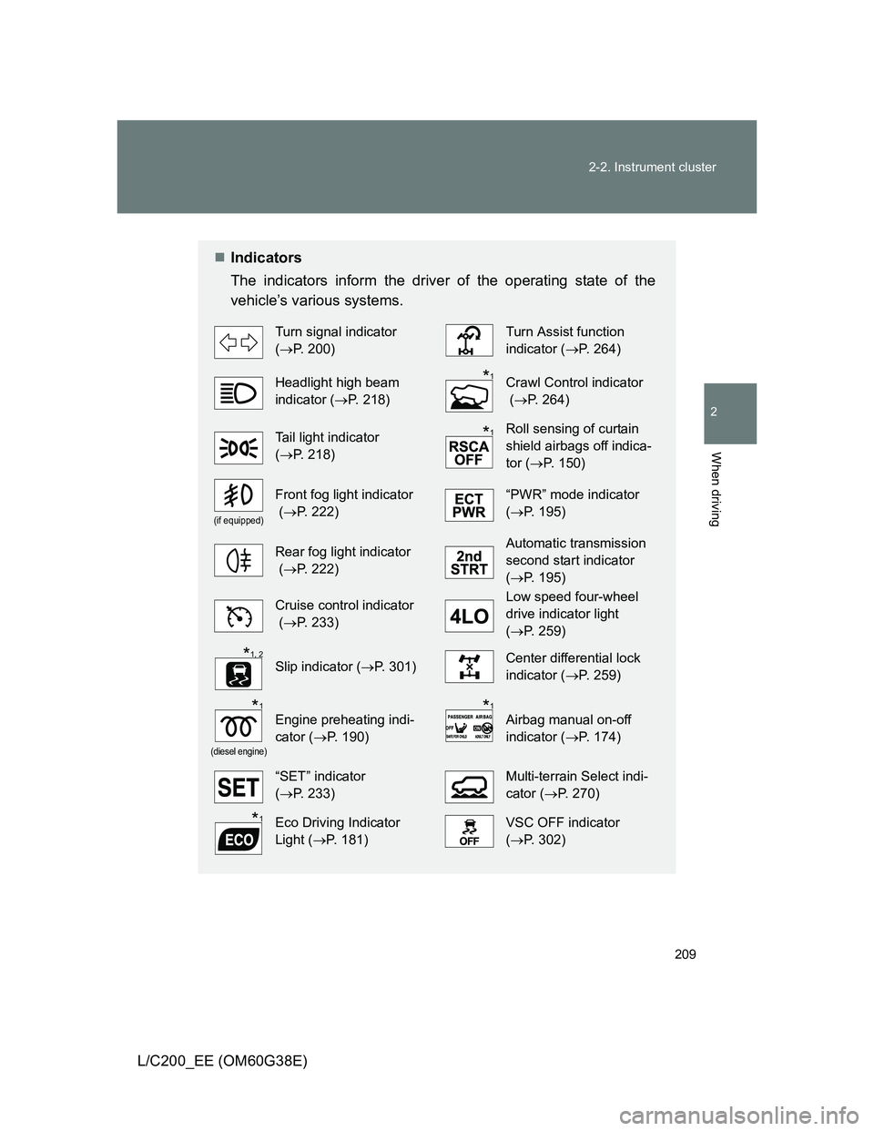 TOYOTA LAND CRUISER 2012  Owners Manual 209 2-2. Instrument cluster
2
When driving
L/C200_EE (OM60G38E)
Indicators
The indicators inform the driver of the operating state of the
vehicle’s various systems. 
Turn signal indicator 
(P.