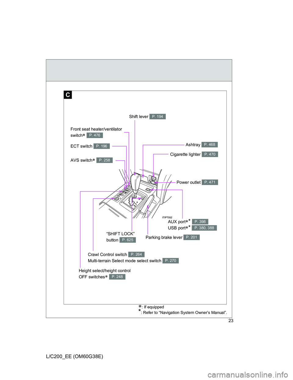 TOYOTA LAND CRUISER 2012 Owners Manual 23
L/C200_EE (OM60G38E)
C
: If equipped
*: Refer to “Navigation System Owner’s Manual”.
�ç�ç�ç�ç�ç
Front seat heater/ventilator 
switch
 P. 476
“SHIFT LOCK” 
button 
P. 625
Shift 