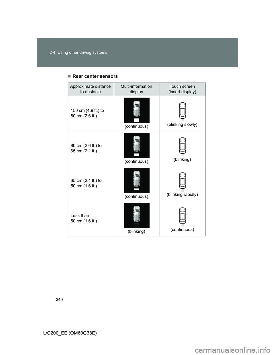 TOYOTA LAND CRUISER 2012  Owners Manual 240 2-4. Using other driving systems
L/C200_EE (OM60G38E)Rear center sensors 
Approximate distance 
to obstacleMulti-information 
displayTouch screen
(insert display)
150 cm (4.9 ft.) to 
80 cm (2.
