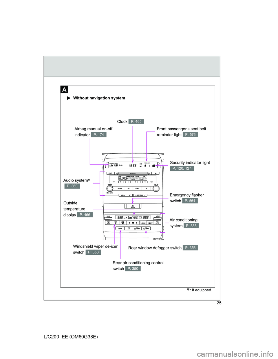 TOYOTA LAND CRUISER 2012  Owners Manual 25
L/C200_EE (OM60G38E)
Security indicator light 
P. 120, 127
A
 Without navigation system
Clock P. 465
Air conditioning 
system 
P. 336
Front passenger’s seat belt 
reminder light 
P. 576
Emergency