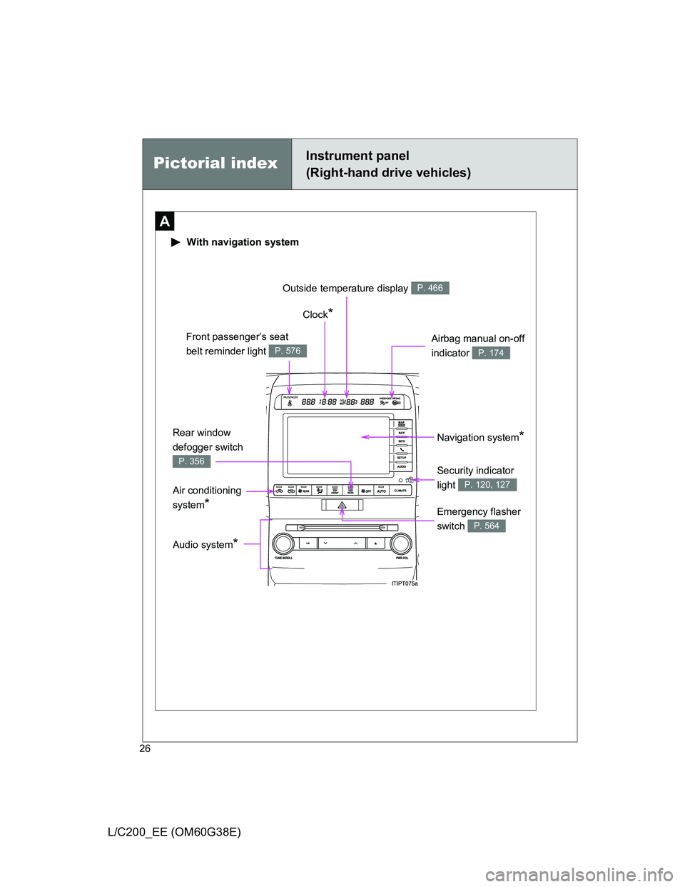 TOYOTA LAND CRUISER 2012  Owners Manual 26
L/C200_EE (OM60G38E)
Pictorial indexInstrument panel
(Right-hand drive vehicles)
A
 With navigation system
Navigation system*  Clock
*
Front passenger’s seat 
belt reminder light 
P. 576
Audio sy