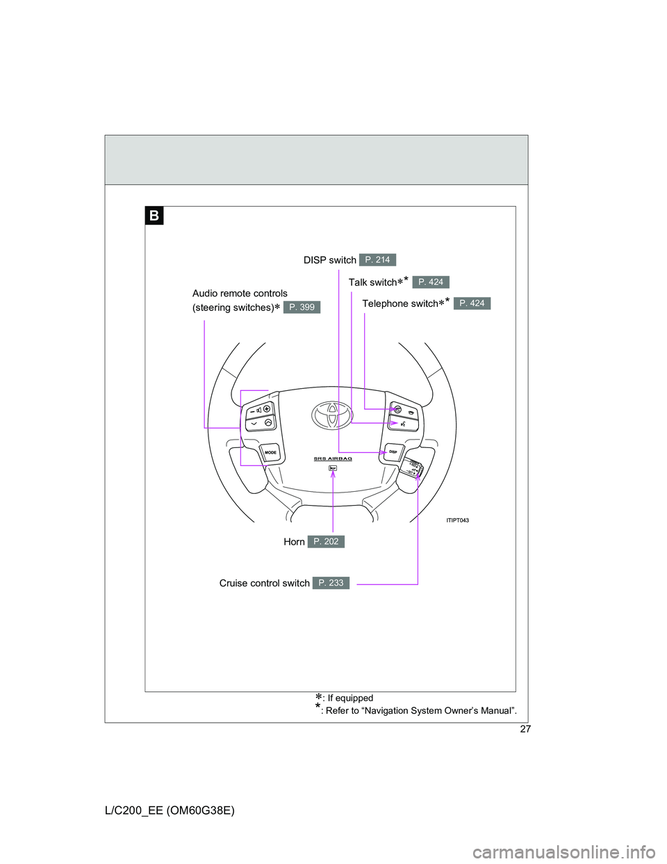 TOYOTA LAND CRUISER 2012 Owners Manual 27
L/C200_EE (OM60G38E)
B
: If equipped
*: Refer to “Navigation System Owner’s Manual”.
DISP switch P. 214
Telephone switch* P. 424
Talk switch* P. 424
Audio remote controls 
(steering 