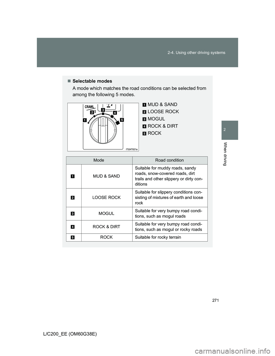 TOYOTA LAND CRUISER 2012  Owners Manual 271 2-4. Using other driving systems
2
When driving
L/C200_EE (OM60G38E)
Selectable modes
A mode which matches the road conditions can be selected from
among the following 5 modes.
MUD & SAND
LOOSE