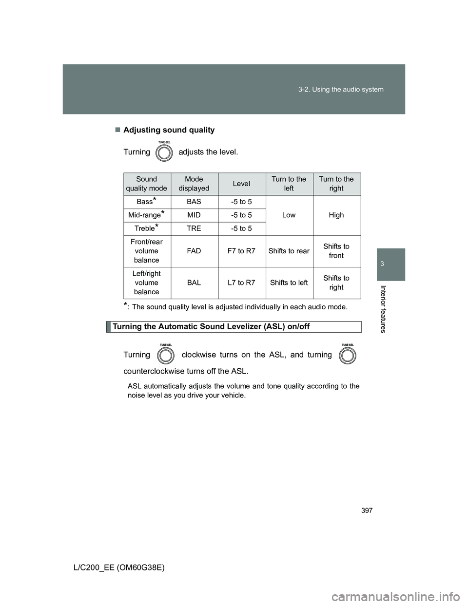 TOYOTA LAND CRUISER 2012 Owners Manual 397 3-2. Using the audio system
3
Interior features
L/C200_EE (OM60G38E)Adjusting sound quality
Turning adjusts the level.
*: The sound quality level is adjusted individually in each audio mode.
TOYOTA LAND CRUISER 2012 Owners Manual 397 3-2. Using the audio system
3
Interior features
L/C200_EE (OM60G38E)Adjusting sound quality
Turning adjusts the level.
*: The sound quality level is adjusted individually in each audio mode.
