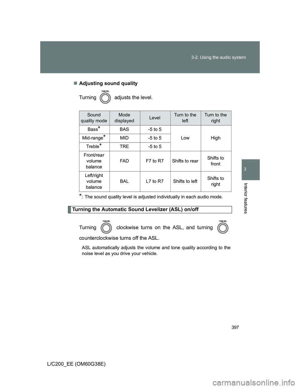 TOYOTA LAND CRUISER 2012  Owners Manual 397 3-2. Using the audio system
3
Interior features
L/C200_EE (OM60G38E)Adjusting sound quality
Turning   adjusts the level.
*: The sound quality level is adjusted individually in each audio mode.
